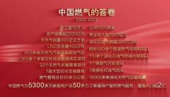 这家服务2亿中国人的深企 刚刚庆祝了20周岁生日